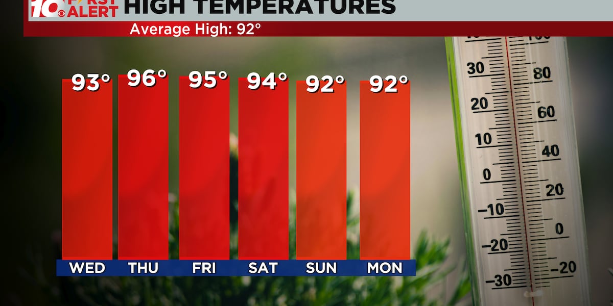 Temperatures Near Average