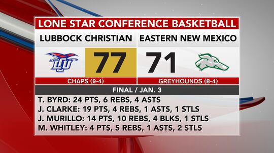 Eastern New Mexico vs. Lubbock Christian MBB