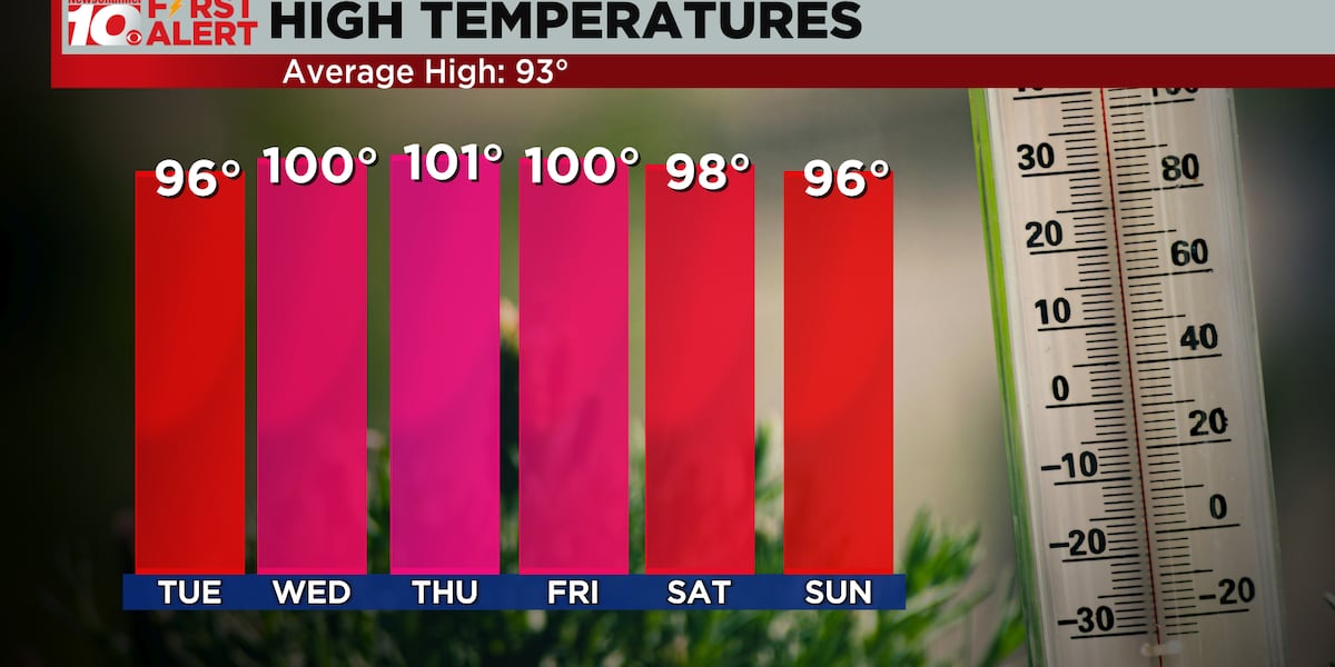 Triple Digits?
