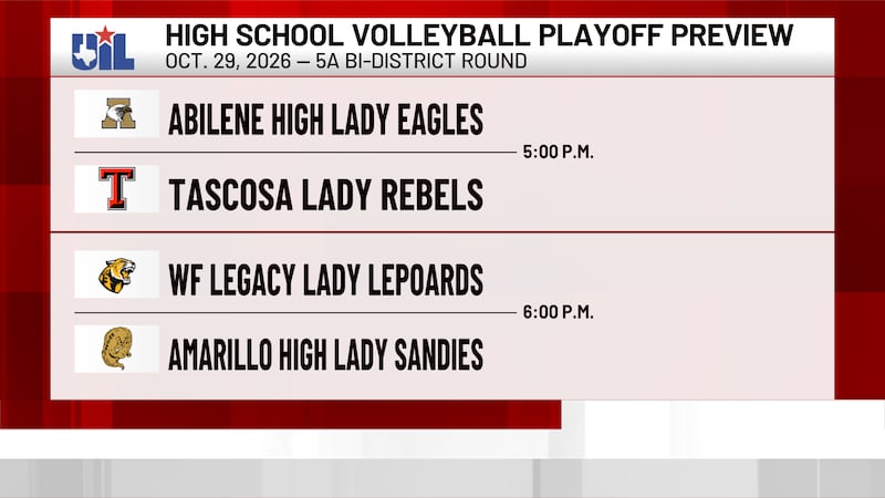 Tascosa, Amarillo High volleyball open UIL bi-district play