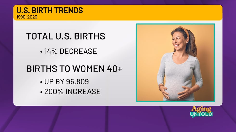 Statistics show an increase in women 40 and older having children.